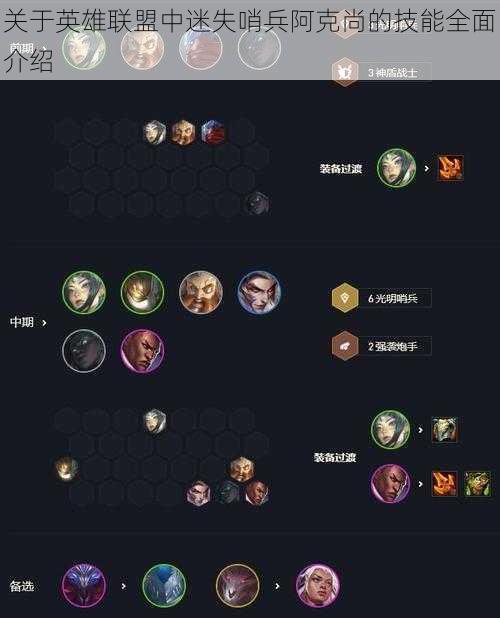 关于英雄联盟中迷失哨兵阿克尚的技能全面介绍