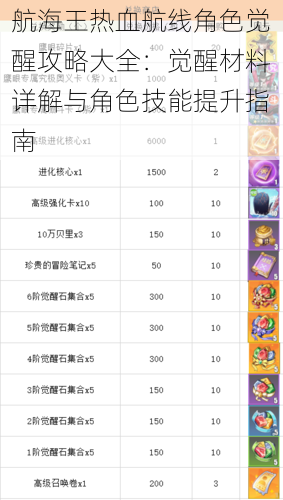 航海王热血航线角色觉醒攻略大全:觉醒材料详解与角色技能提升指南