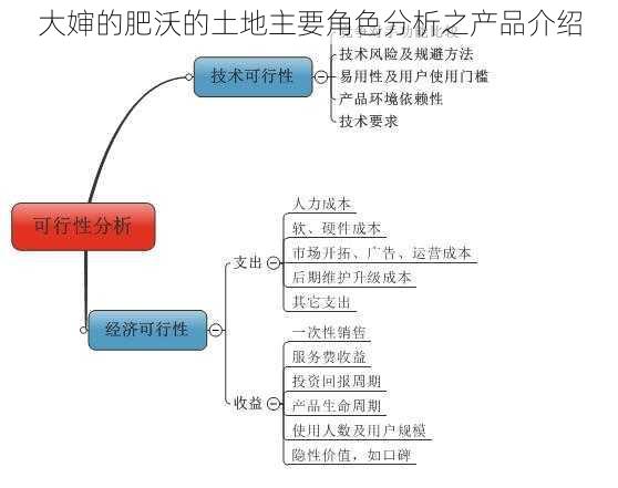大婶的肥沃的土地主要角色分析之产品介绍