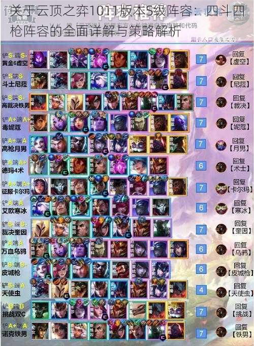 关于云顶之弈1011版本S级阵容:四斗四枪阵容的全面详解与策略解析