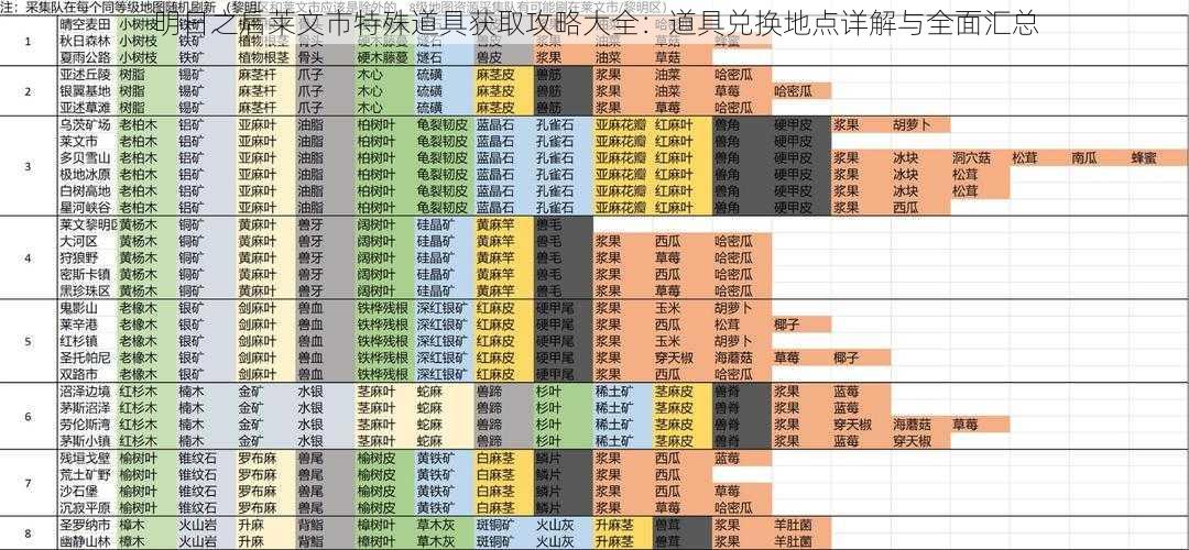 明日之后莱文市特殊道具获取攻略大全:道具兑换地点详解与全面汇总