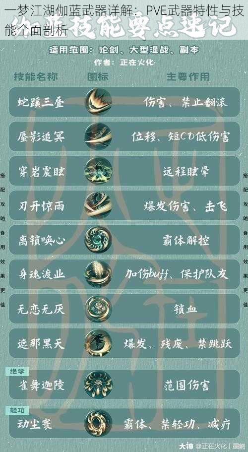 一梦江湖伽蓝武器详解:PVE武器特性与技能全面剖析