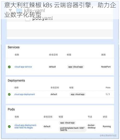 意大利红辣椒 k8s 云端容器引擎,助力企业数字化转型