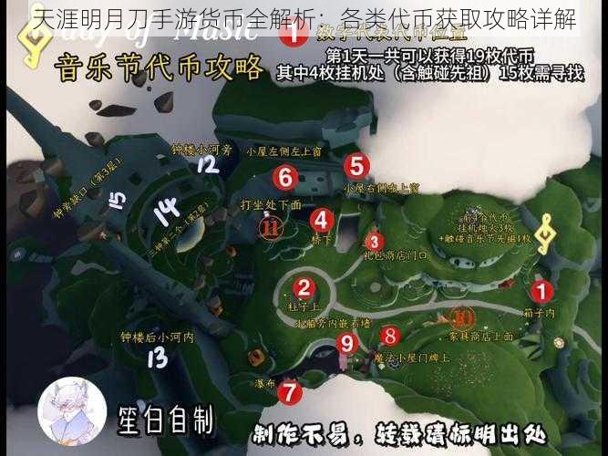 天涯明月刀手游货币全解析:各类代币获取攻略详解