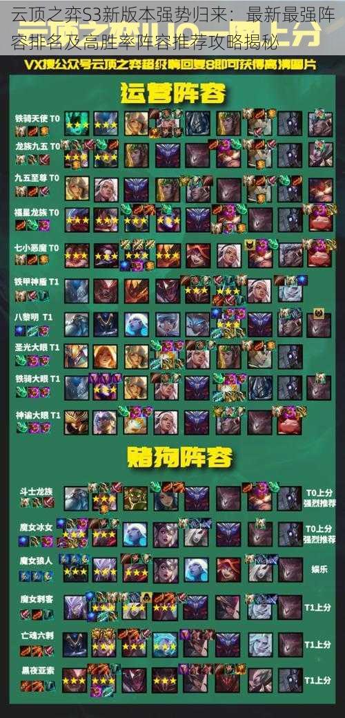 云顶之弈S3新版本强势归来:最新最强阵容排名及高胜率阵容推荐攻略揭秘