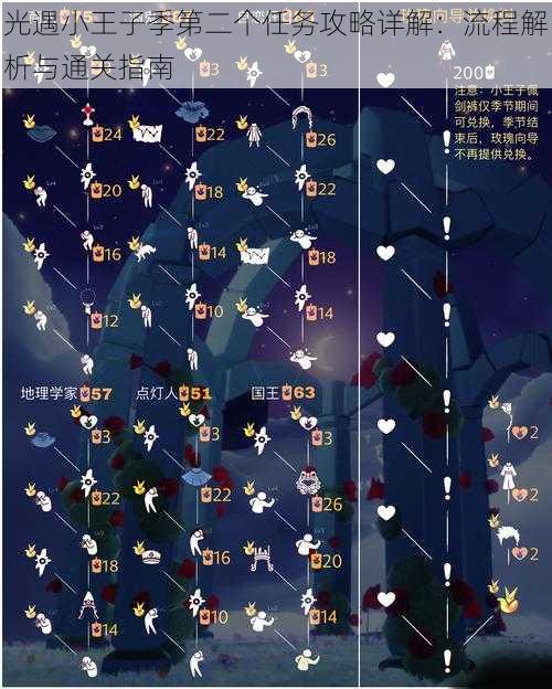 光遇小王子季第二个任务攻略详解:流程解析与通关指南