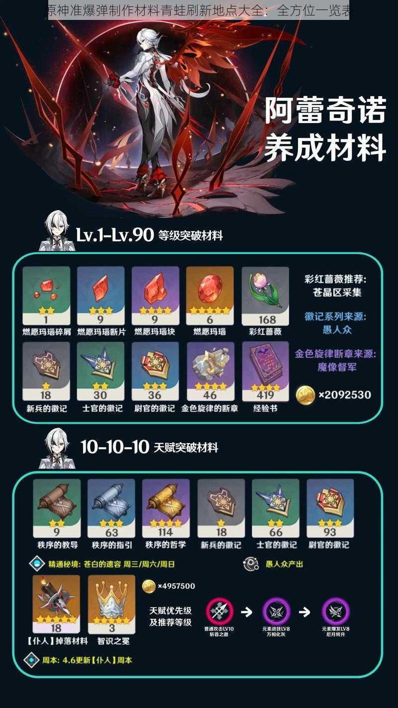 原神准爆弹制作材料青蛙刷新地点大全:全方位一览表