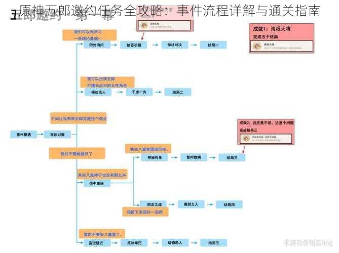 原神五郎邀约任务全攻略:事件流程详解与通关指南