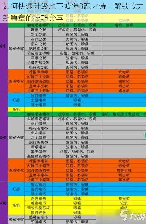 如何快速升级地下城堡3魂之诗:解锁战力新篇章的技巧分享