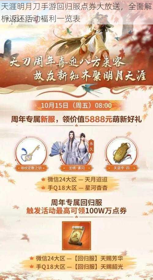 天涯明月刀手游回归服点券大放送,全面解析返还活动福利一览表