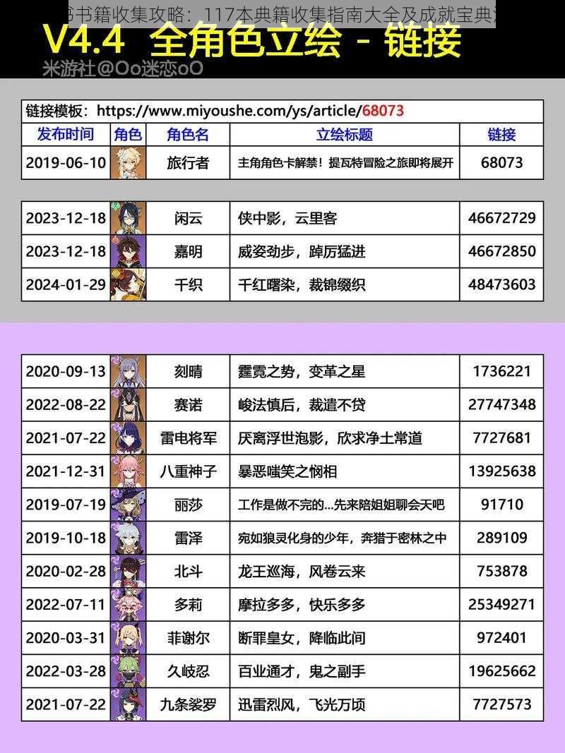 原神藏书书籍收集攻略:117本典籍收集指南大全及成就宝典汇总介绍