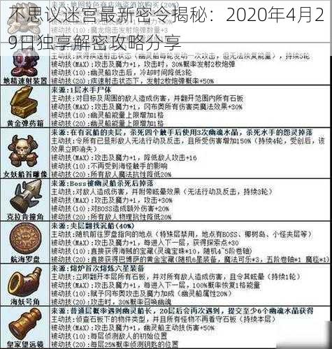 不思议迷宫最新密令揭秘:2020年4月29日独享解密攻略分享
