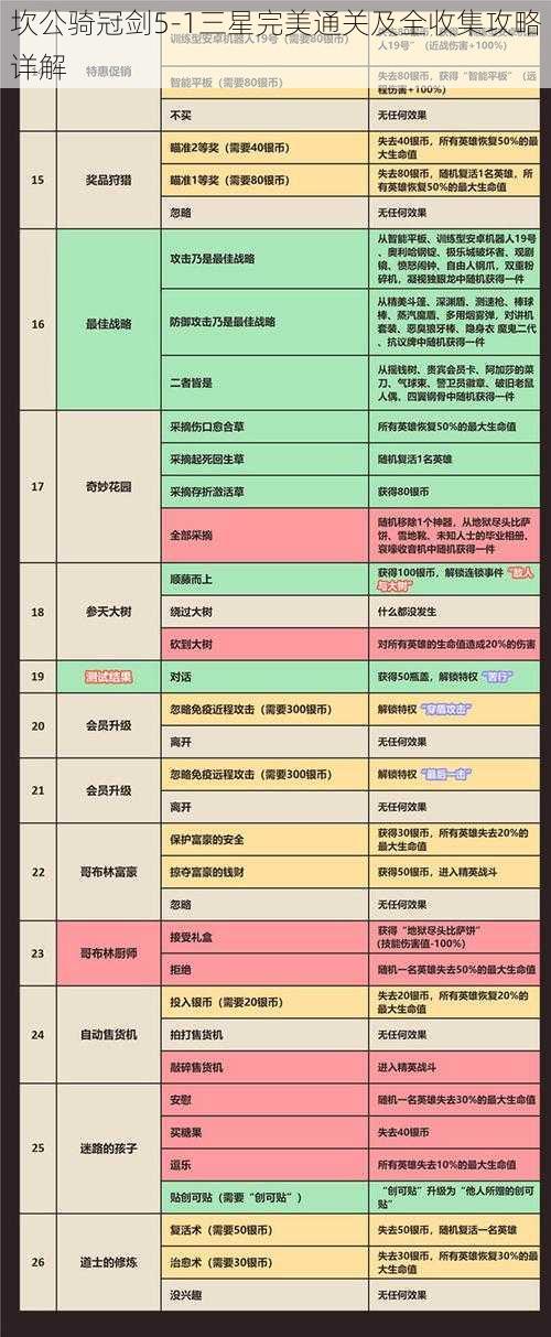 坎公骑冠剑5-1三星完美通关及全收集攻略详解