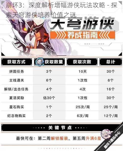 崩坏3:深度解析增幅游侠玩法攻略 - 探索天穹游侠培养价值之谜