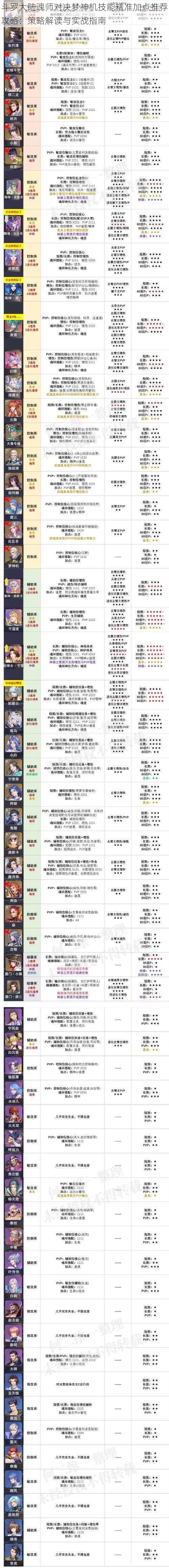 斗罗大陆魂师对决梦神机技能精准加点推荐攻略:策略解读与实战指南