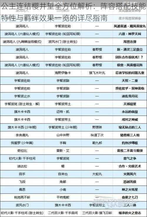 公主连结樱井望全方位解析:阵容搭配技能特性与羁绊效果一览的详尽指南