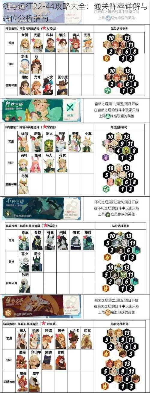 剑与远征22-44攻略大全:通关阵容详解与站位分析指南