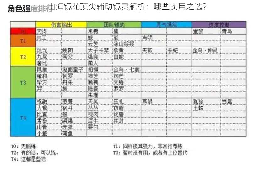 山海镜花顶尖辅助镜灵解析:哪些实用之选?