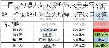 三国志幻想大陆武将升五火元宝需求详解:全面解析升五火所需元宝数量及策略攻略