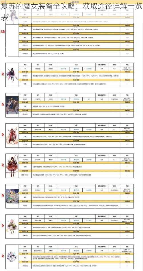 复苏的魔女装备全攻略:获取途径详解一览表