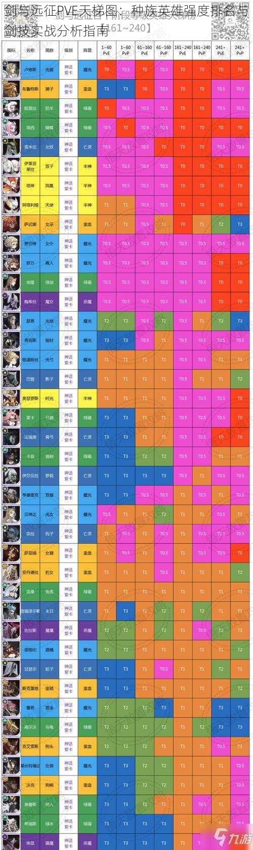 剑与远征PVE天梯图:种族英雄强度排名与剑技实战分析指南