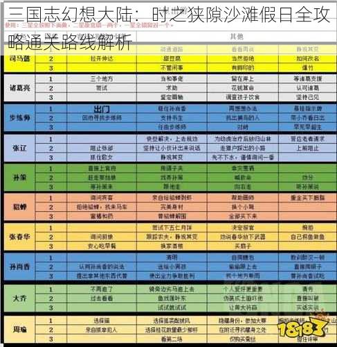 三国志幻想大陆:时之狭隙沙滩假日全攻略通关路线解析