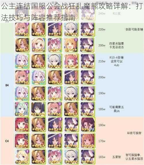 公主连结国服公会战狂乱魔熊攻略详解:打法技巧与阵容推荐指南