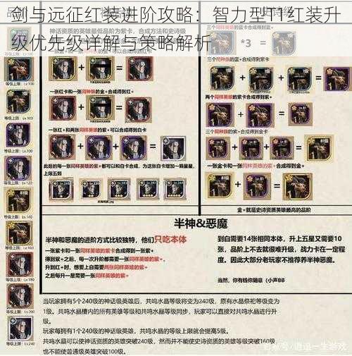剑与远征红装进阶攻略:智力型T1红装升级优先级详解与策略解析