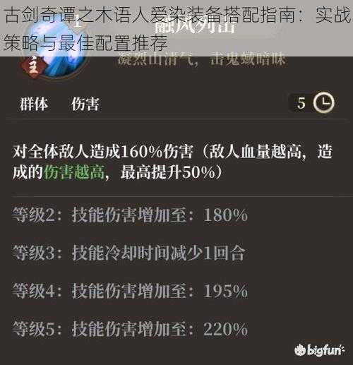 古剑奇谭之木语人爱染装备搭配指南:实战策略与最佳配置推荐