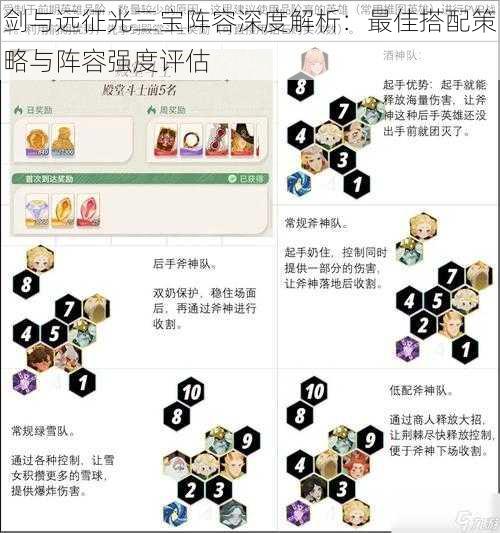 剑与远征光三宝阵容深度解析:最佳搭配策略与阵容强度评估