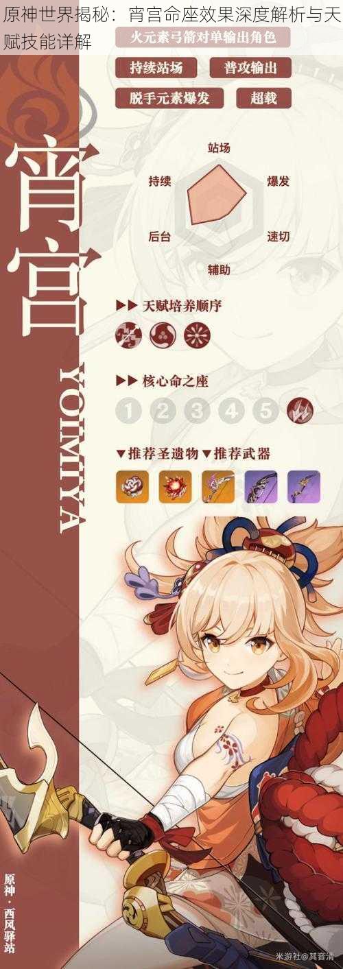 原神世界揭秘:宵宫命座效果深度解析与天赋技能详解