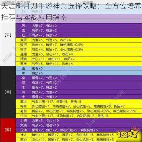 天涯明月刀手游神兵选择攻略:全方位培养推荐与实战应用指南