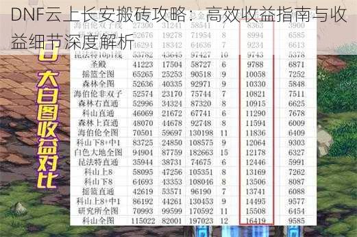 DNF云上长安搬砖攻略:高效收益指南与收益细节深度解析