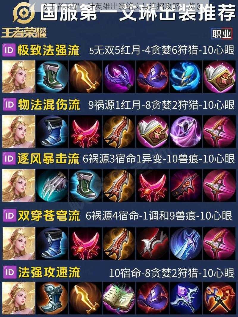 《王者荣耀:叶英雄出装铭文与连招攻略一览》