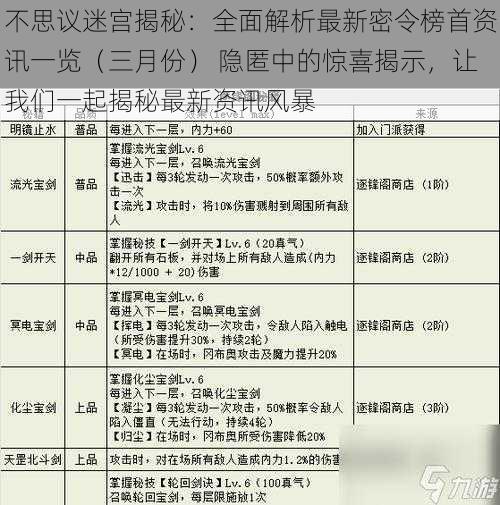 不思议迷宫揭秘:全面解析最新密令榜首资讯一览(三月份) 隐匿中的惊喜揭示,让我们一起揭秘最新资讯风暴