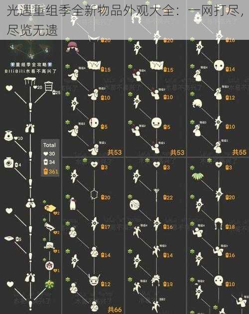 光遇重组季全新物品外观大全:一网打尽,尽览无遗