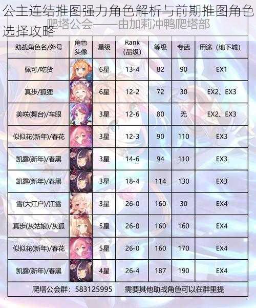 公主连结推图强力角色解析与前期推图角色选择攻略