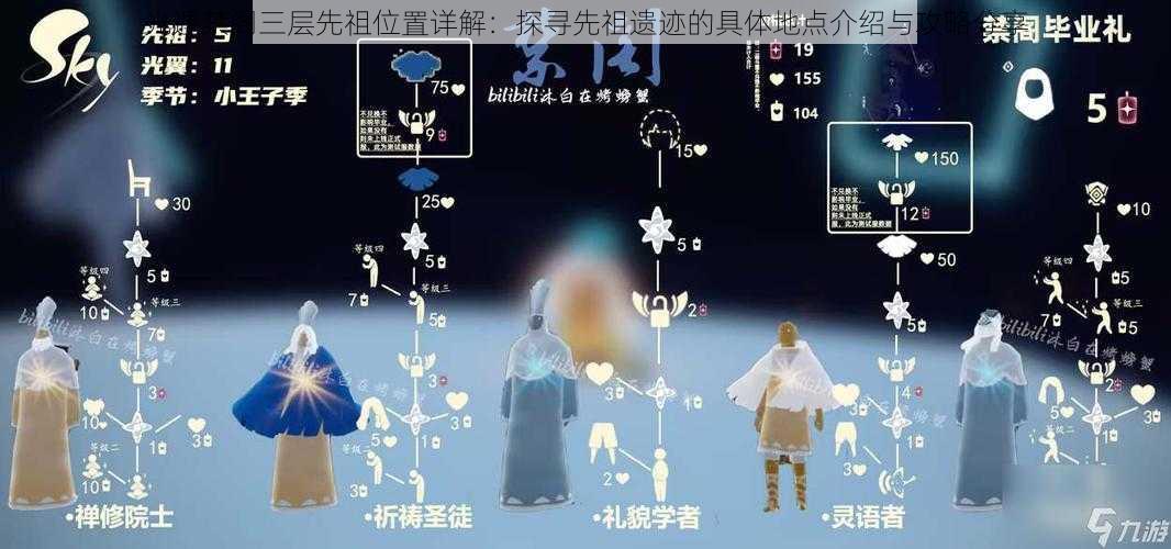 光遇禁阁三层先祖位置详解:探寻先祖遗迹的具体地点介绍与攻略分享