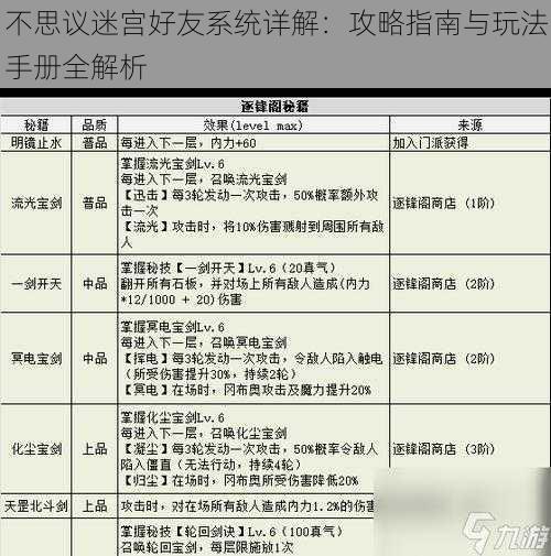 不思议迷宫好友系统详解:攻略指南与玩法手册全解析