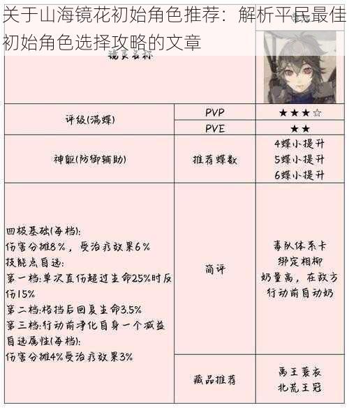 关于山海镜花初始角色推荐:解析平民最佳初始角色选择攻略的文章