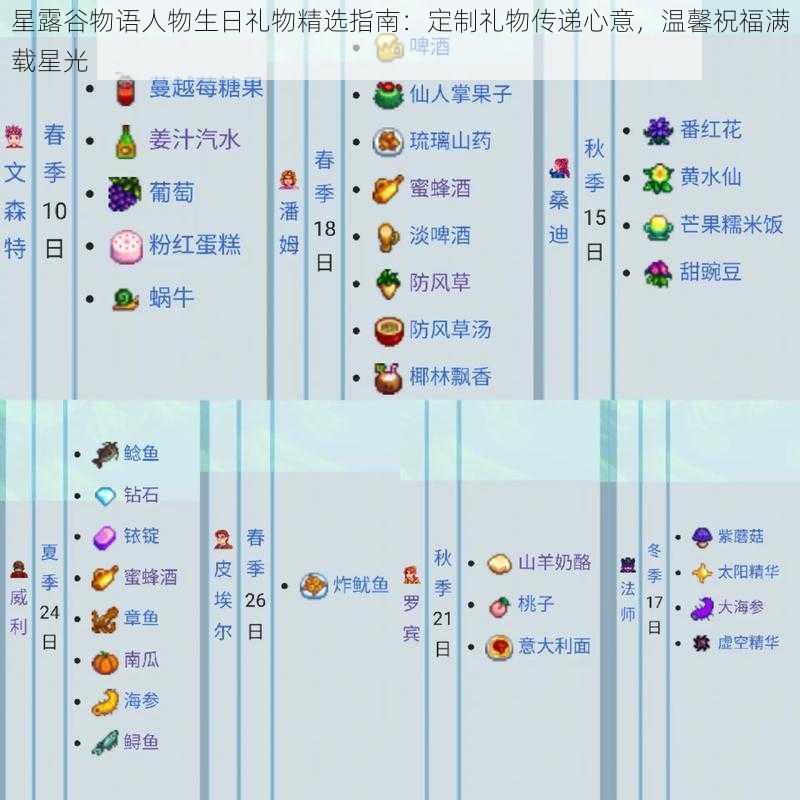星露谷物语人物生日礼物精选指南:定制礼物传递心意,温馨祝福满载星光