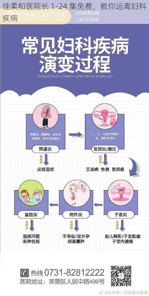 佳柔和医院长 1-24 集免费,教你远离妇科疾病