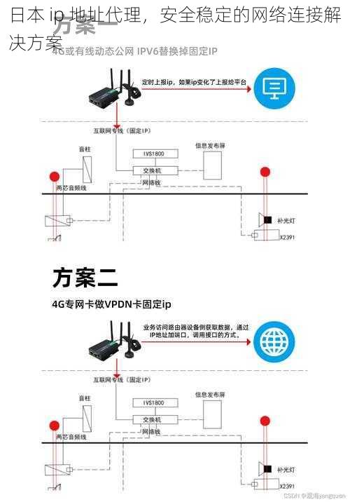 日本 ip 地址代理,安全稳定的网络连接解决方案