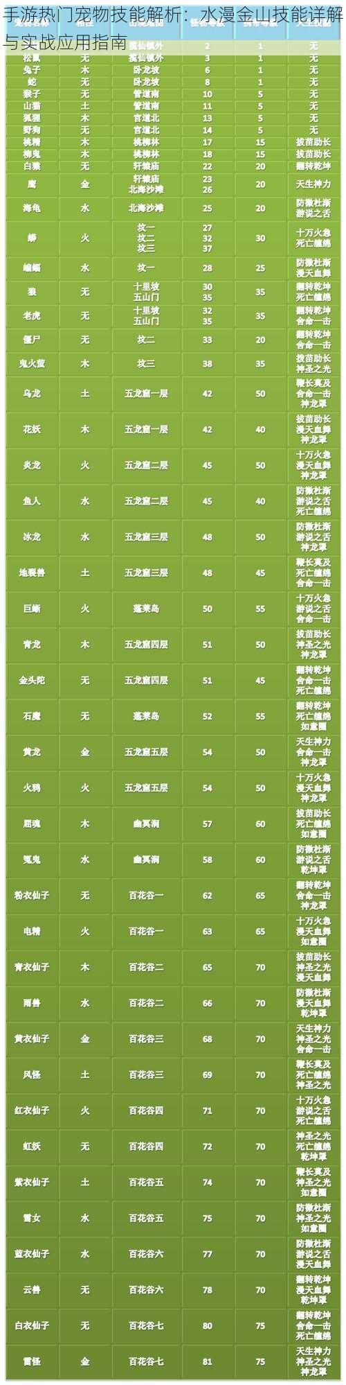 手游热门宠物技能解析:水漫金山技能详解与实战应用指南