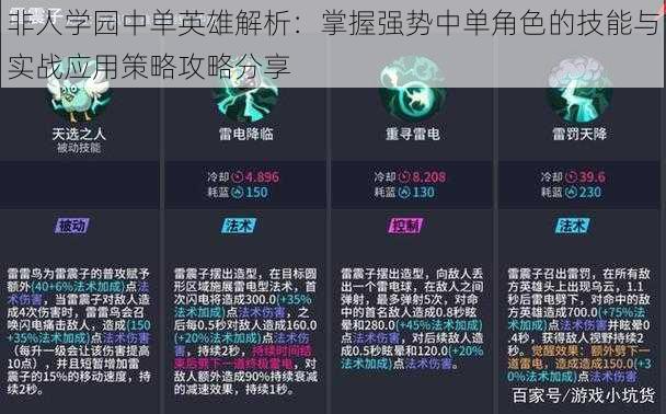 非人学园中单英雄解析:掌握强势中单角色的技能与实战应用策略攻略分享