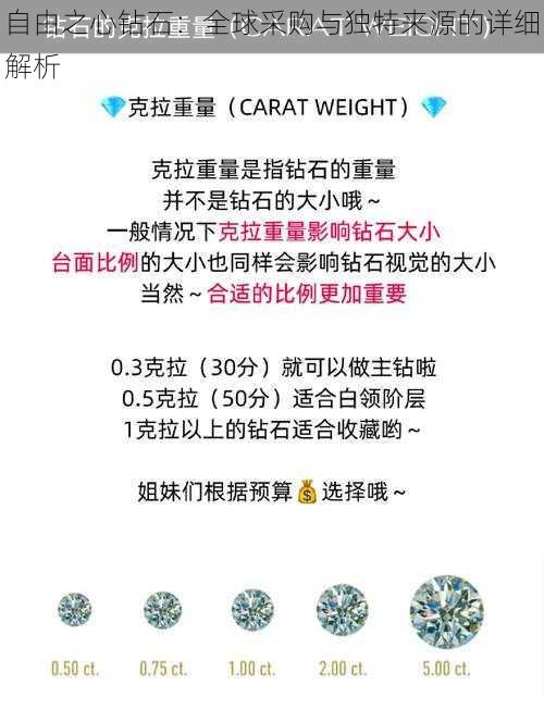 自由之心钻石:全球采购与独特来源的详细解析