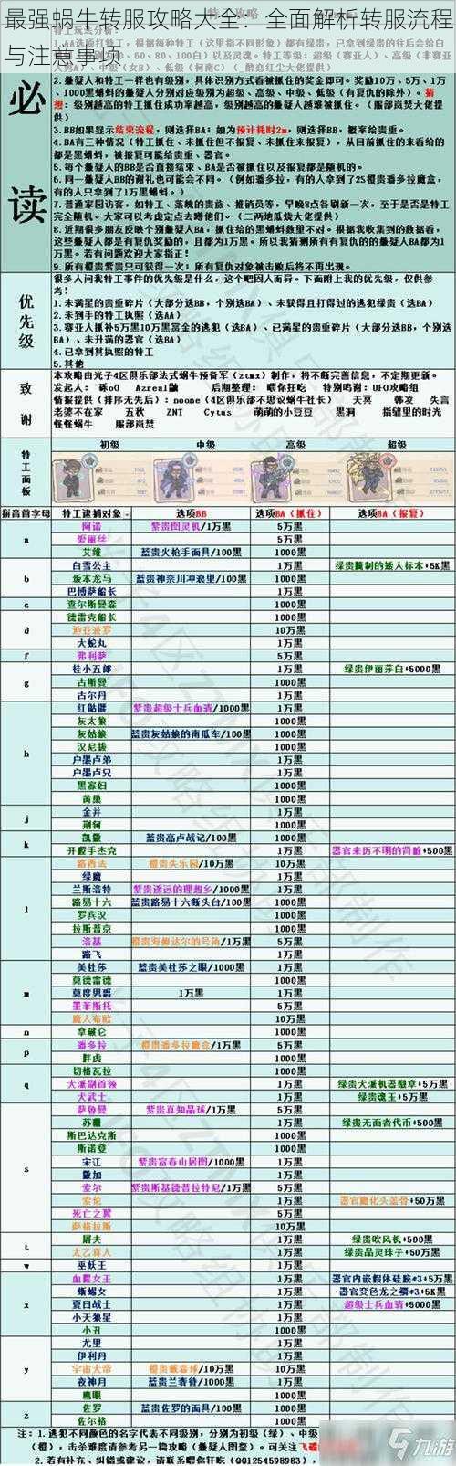 最强蜗牛转服攻略大全:全面解析转服流程与注意事项