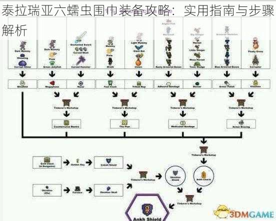 泰拉瑞亚六蠕虫围巾装备攻略:实用指南与步骤解析