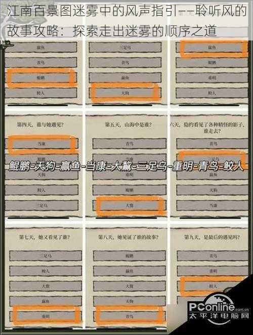江南百景图迷雾中的风声指引——聆听风的故事攻略:探索走出迷雾的顺序之道