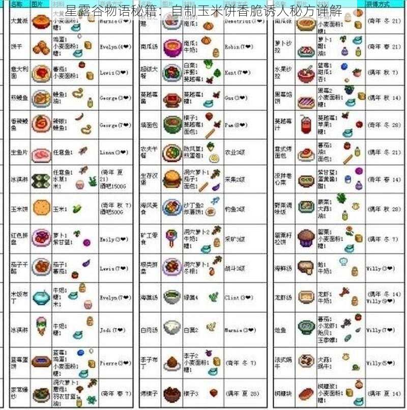 星露谷物语秘籍:自制玉米饼香脆诱人秘方详解